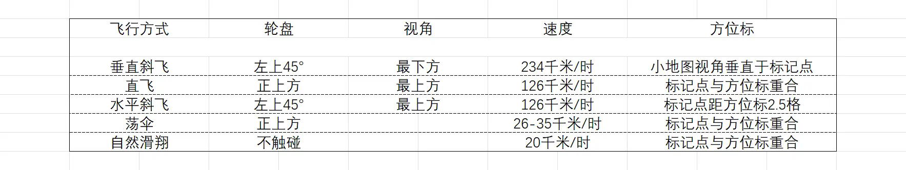 和平精英跳伞技巧大揭秘  第1张